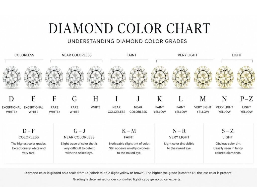 diamond color grade image